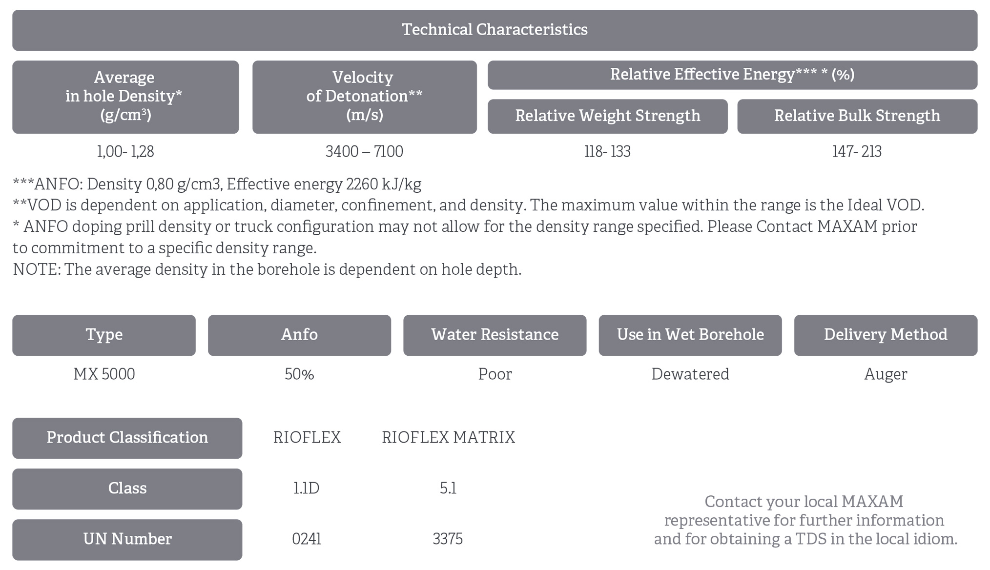 technical characteristics